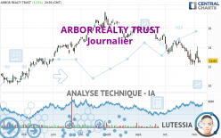 ARBOR REALTY TRUST - Journalier