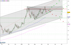 GBP/USD - Journalier