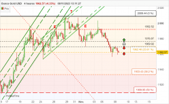 GOLD - USD - 4H