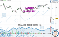 SANOFI - Daily