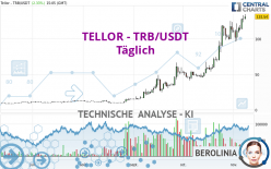 TELLOR - TRB/USDT - Täglich