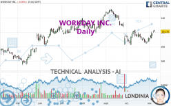 WORKDAY INC. - Dagelijks