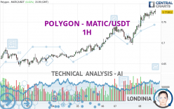 POLYGON - MATIC/USDT - 1 Std.