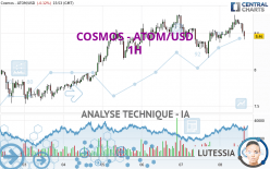 COSMOS - ATOM/USD - 1H