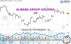 ALIBABA GROUP HOLDING - 1 uur