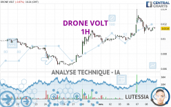 DRONE VOLT - 1 uur