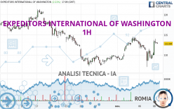 EXPEDITORS INTERNATIONAL OF WASHINGTON - 1H