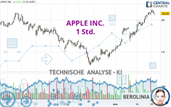 APPLE INC. - 1 Std.