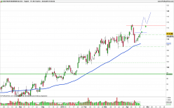 DEUTSCHE BOERSE NA O.N. - Journalier