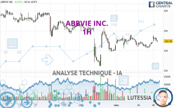 ABBVIE INC. - 1H