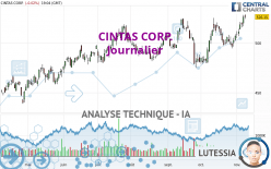 CINTAS CORP. - Journalier