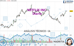 NETFLIX INC. - Diario