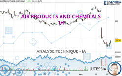AIR PRODUCTS AND CHEMICALS - 1H