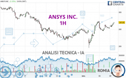 ANSYS INC. - 1H