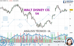 WALT DISNEY CO. - 1 Std.