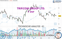 TRIP.COM GROUP LTD. - 1 uur