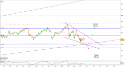 S&P 500 BUILDING PRODUCTS - Journalier