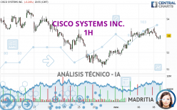 CISCO SYSTEMS INC. - 1H