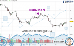 NOK/MXN - 1H