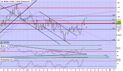 EUR/AUD - 4 uur