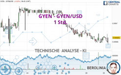 GYEN - GYEN/USD - 1 Std.