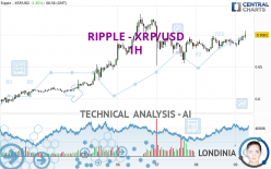 RIPPLE - XRP/USD - 1 Std.