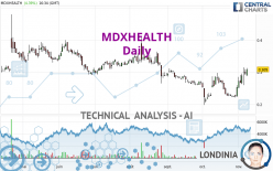 MDXHEALTH - Daily