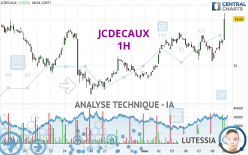 JCDECAUX - 1H