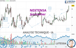 NEXTENSA - Journalier