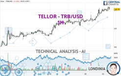 TELLOR - TRB/USD - 1H