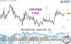 CHF/SGD - 1 Std.