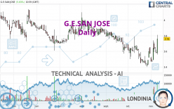 G.E.SAN JOSE - Journalier