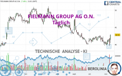 FIELMANN GROUP AG O.N. - Täglich