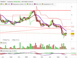 PARROT - Semanal