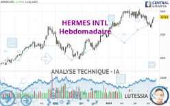 HERMES INTL - Hebdomadaire