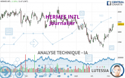 HERMES INTL - Diario