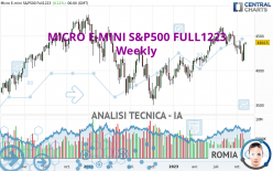 MICRO E-MINI S&P500 FULL0624 - Settimanale