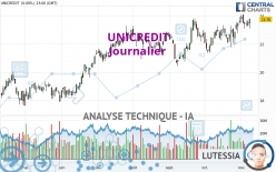 UNICREDIT - Daily