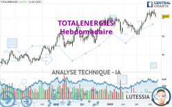 TOTALENERGIES - Weekly