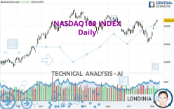 NASDAQ100 INDEX - Daily