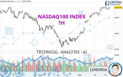 NASDAQ100 INDEX - 1H