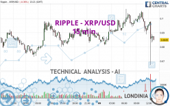 RIPPLE - XRP/USD - 15 min.