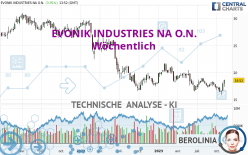 EVONIK INDUSTRIES NA O.N. - Wöchentlich