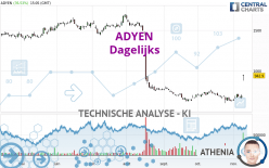 ADYEN - Daily