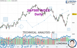 S&P500 INDEX - Diario