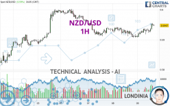 NZD/USD - 1 Std.
