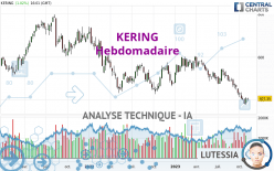 KERING - Hebdomadaire