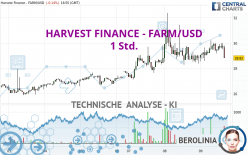 HARVEST FINANCE - FARM/USD - 1 Std.