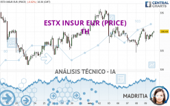 ESTX INSUR EUR (PRICE) - 1H