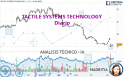 TACTILE SYSTEMS TECHNOLOGY - Diario